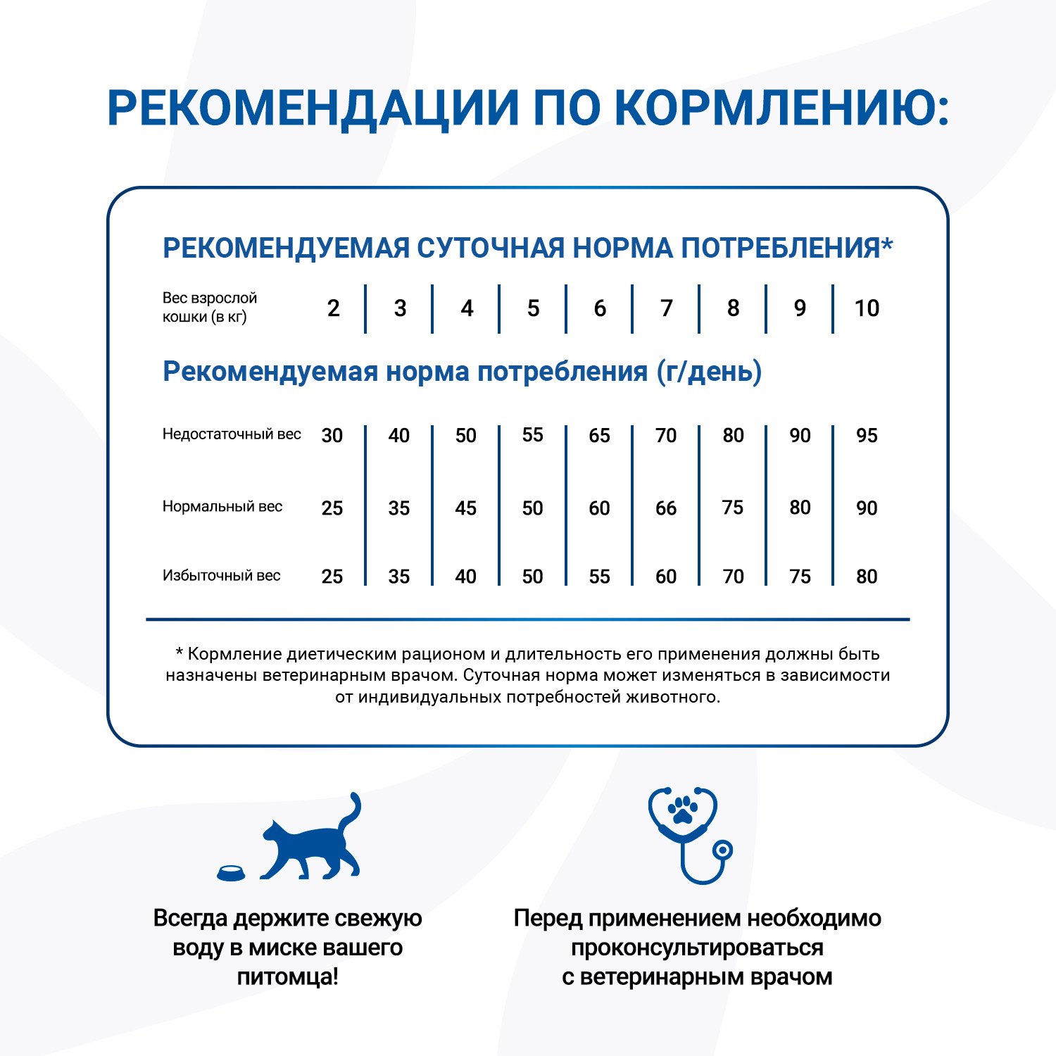 Monge VetSolution Gastrointestinal Cat