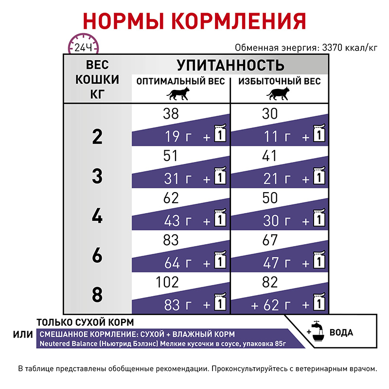 Royal Canin Neutered Satiety Balance Cat Нормы кормления.jpg Royal Canin Neutered Satiety Balance Cat Нормы кормления.jpg